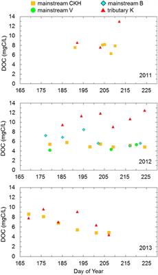 Stable Water Isotope Assessment of Tundra Wetland Hydrology as a Potential Source of Arctic Riverine Dissolved Organic Carbon in the Indigirka River Lowland, Northeastern Siberia